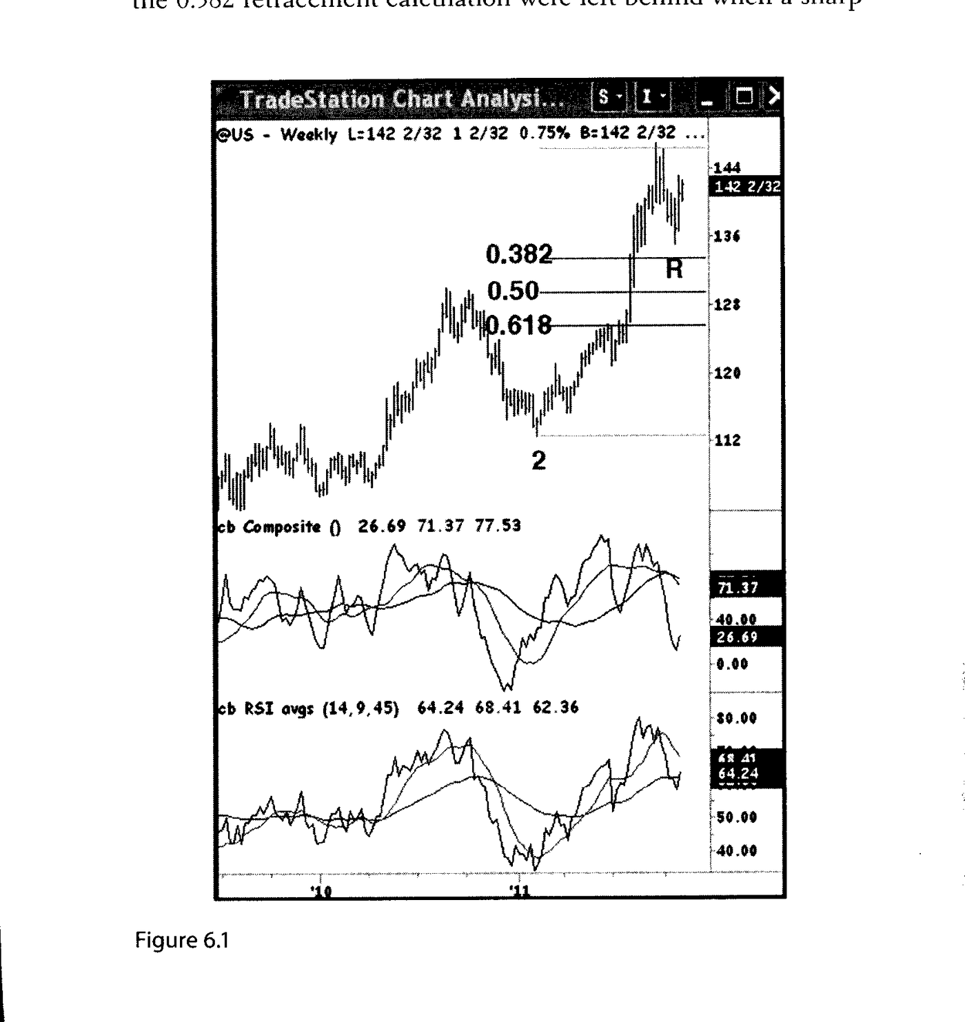 Fibonacci 回撤教学图