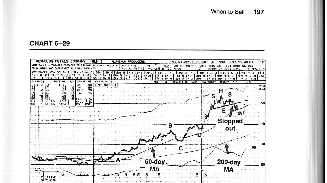 RLM 顶部识别 + 止损